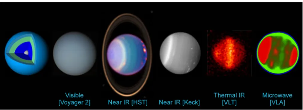 Fig. 3 Model of Uranus’ interior compared with Uranus’ appearance at multiple wavelengths, sensitive to reflection and scattering of reflected sunlight from uranian clouds and aerosols (first three are short-wavelength images from Voyager 2 (a), HST (b) an