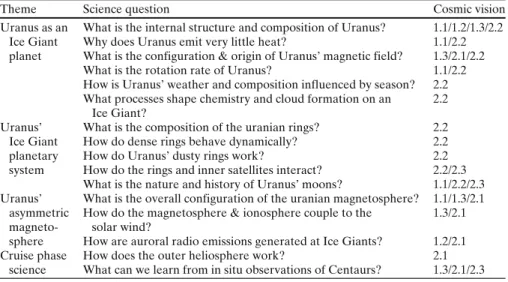Table 2 The key scientific questions for UP and their relevance for ESA’s Cosmic Vision 2015–
