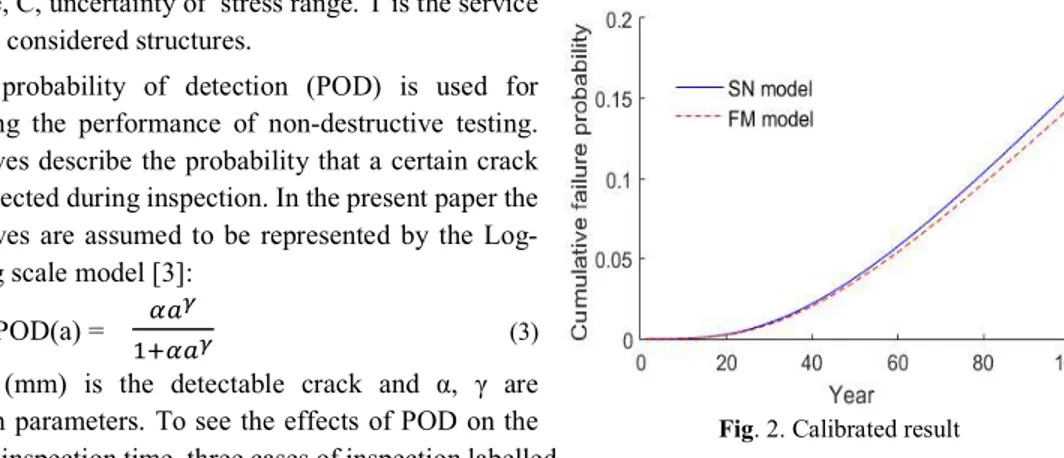 Fig. 2. Calibrated result 