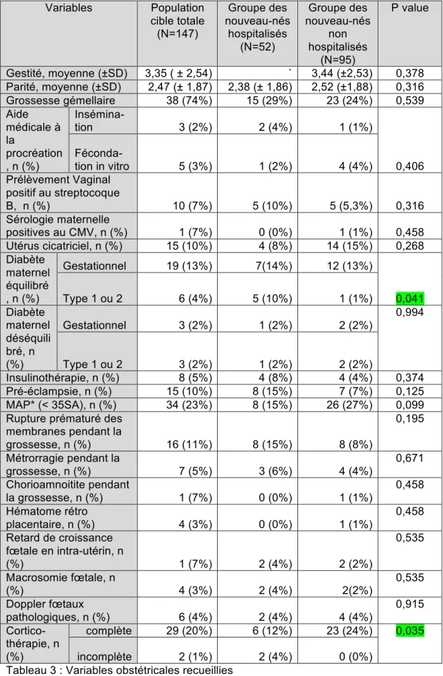 Tableau 3 : Variables obstétricales recueillies 