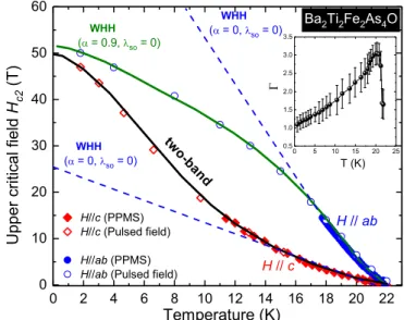 FIG. 4. Field-dependent resistance measured in a 60-T pulsed magnet at different temperatures with (a) H  ab and (b) H  c