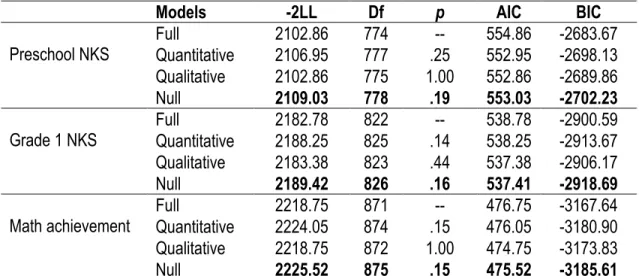 Table S3.2. Sex Limitation Models Fitting 