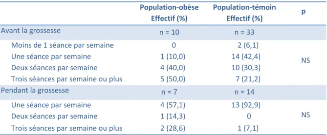 Tableau VIII : Antécédents médicaux et chirurgicaux 