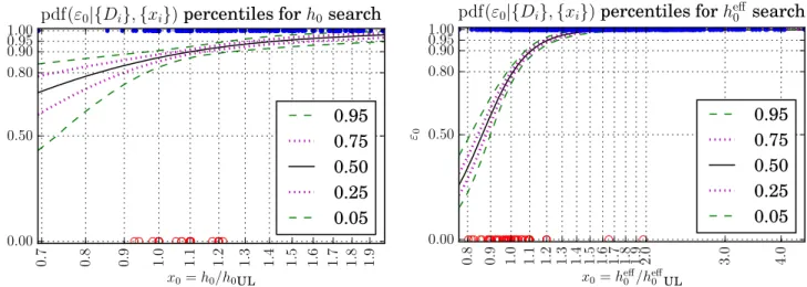 Figure 7. Estimation of ef ﬁ ciency from recovery of simulated signals injected in the software