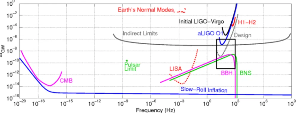 FIG. 4. Displayed, here, are the 95% confidence contours on the local rate and average chirp mass parameters, using the model described in the astrophysical implications section