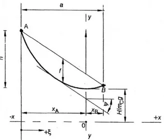 Figure 01: Ampacimon module (or sensor)  