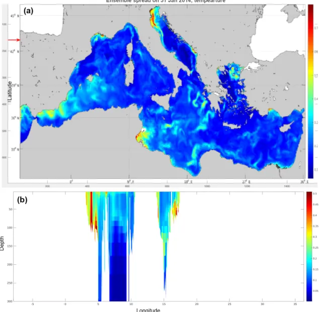Figure 4. Spread of the ensemble of MED models on 31 January 2014: (a) surface temperature; (b) section at 43 ◦ N, indicated by a red arrow in (a).