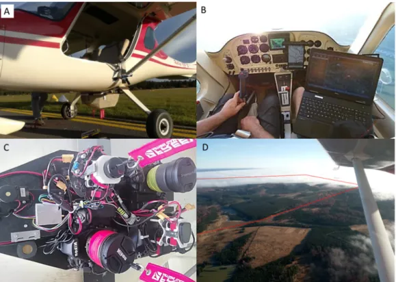 Figure 1. Pictures of the system. A: the ULA platform with the sensors pod under the fuselage