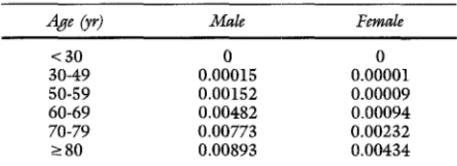 Table  I.  Relative risk of AAA for siblings  of affected patients 