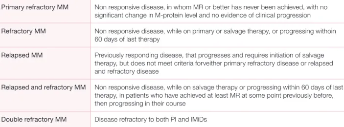 TABLE 1. Definitions of relapsed and refractory multiple myeloma (adapted from Rajkumar, Blood 2001)