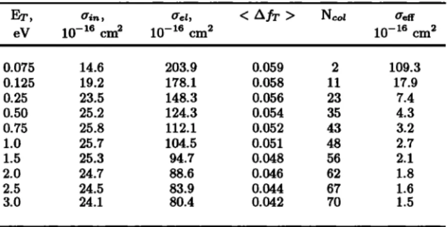 Table 1. Relaxation  Cross  Sections  for Fast N( 4 S) Atoms 