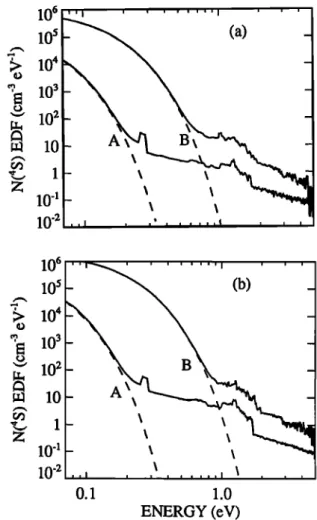 Figure  2  illustrates that,  as for ionization of N2  and  O, secondary photoelectrons  substantially increase the  production rate of nitrogen atoms