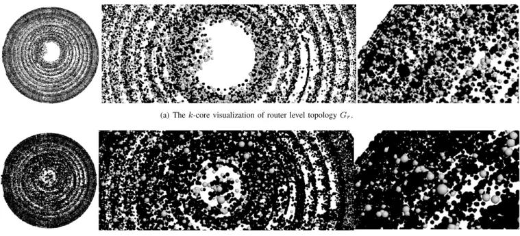 Fig. 7. k-core visualization of G r and G r\lsr . On Fig. 7(a), black nodes refer to non MPLS capable routers and gray nodes refer to LSRs