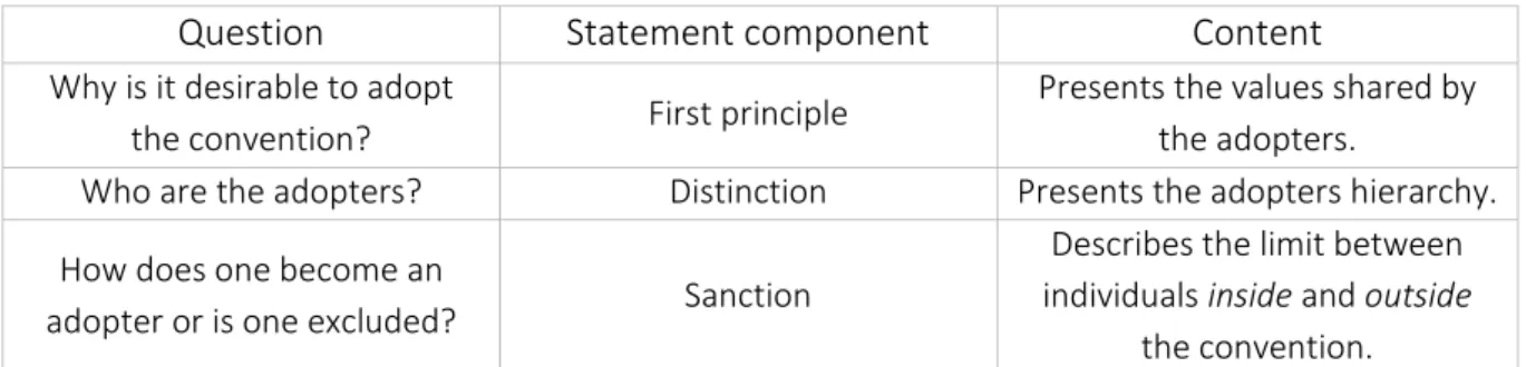 Table 3 - Synthesis of the statement components (adapted from Gomez (1994, p. 111, 1996)) 