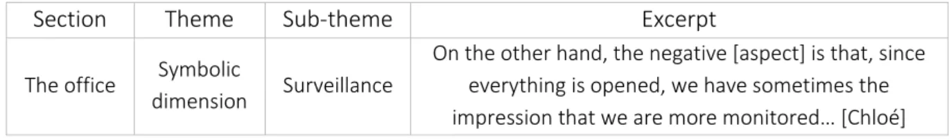Table 5 illustrates an excerpt and shows the distinction between the section and the theme and sub- sub-theme associated to the excerpt