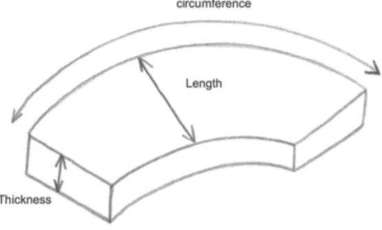 Figure 2 : Dessin d’une pièce opératoire idéale ouverte, avec les dimensions utilisées pour  déterminer la longueur, l’épaisseur et la circonférence
