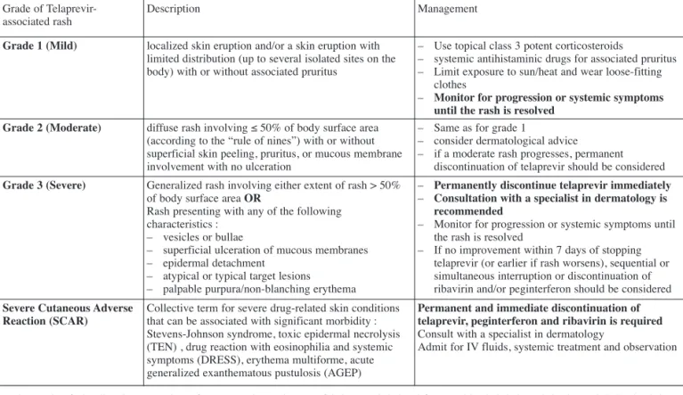 Table 5. — Dermatological side effects and management plan