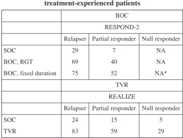 Table 2. — SVR rates with first-generation DAAs in  treatment-experienced patients