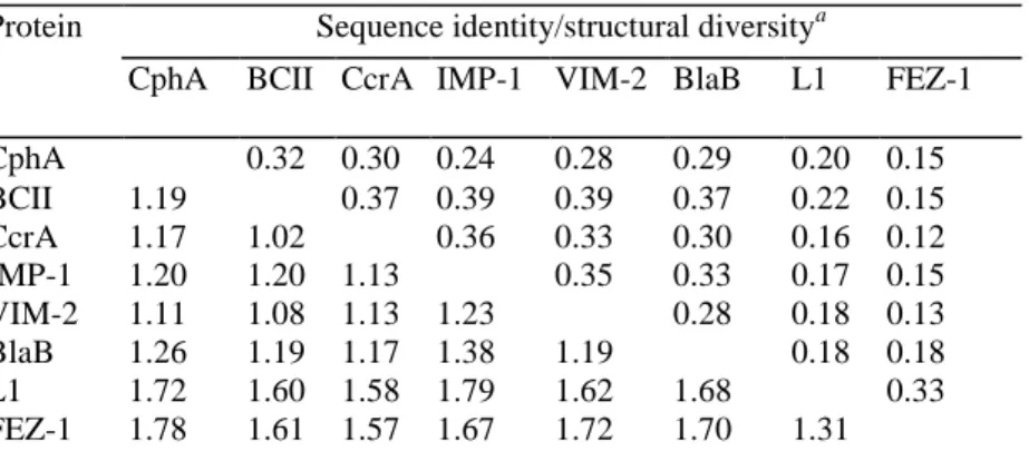 FIG. 1. Structural alignment of eight class B β-lactamases with known X-ray structures