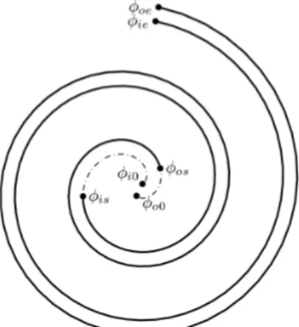 Figure 1 Involute Angle Definitions