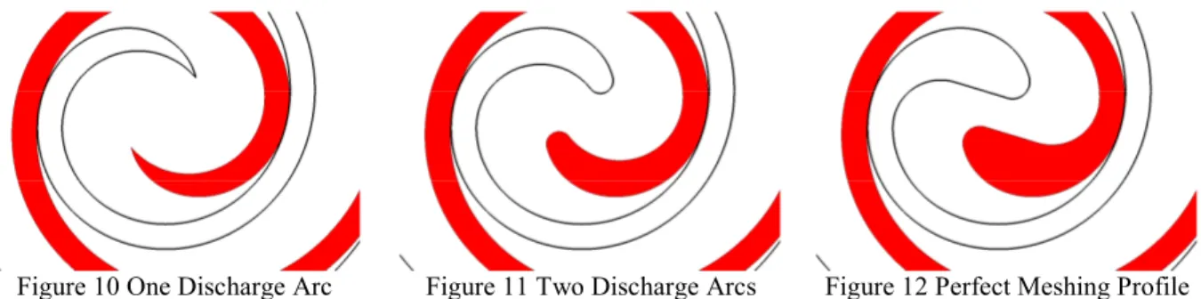 Figure 10 One Discharge Arc  Figure 11 Two Discharge Arcs  Figure 12 Perfect Meshing Profile  In order to calculate the volume of the discharge chamber, the discharge chamber is partitioned into a number of  geometric regions, each of which has an analytic