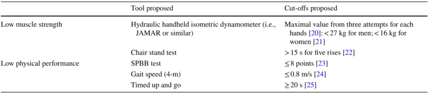 Table 1    Inclusion criteria related to muscle strength and physical performance