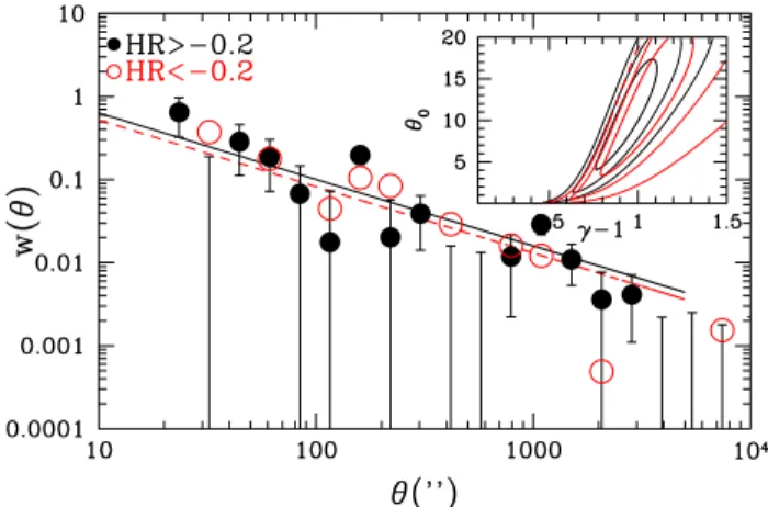 Fig. 21. Log N−log S distributions in the soft and the hard bands for sources with di ﬀ erent hardness ratios.