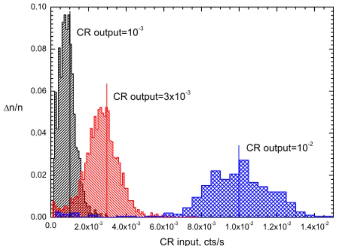 Fig. 13. Log N − log S distributions in the soft band for the whole XMM- XMM-LSS sample and for the two di ﬀ erent procedures of handling the  point-ing overlaps