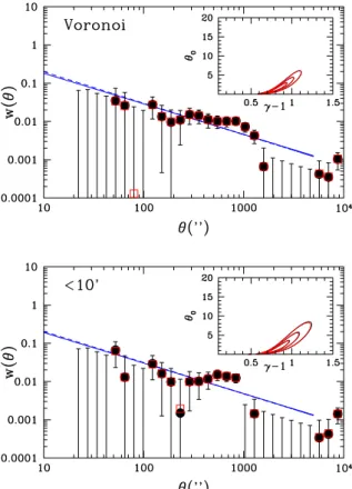 Fig. 15. Soft band ACF for the whole sample: Voronoi delimitation (top panel); oﬀ-axis angle <10  (lower panel)