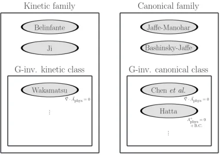 FIG. 4. Refinement of the Wakamatsu classification depicted in Fig. 2. See text for more details.