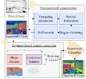 Figure 1 Workflow of the methodology 