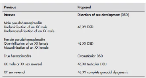 Tableau I : Nouvelle nomenclature 