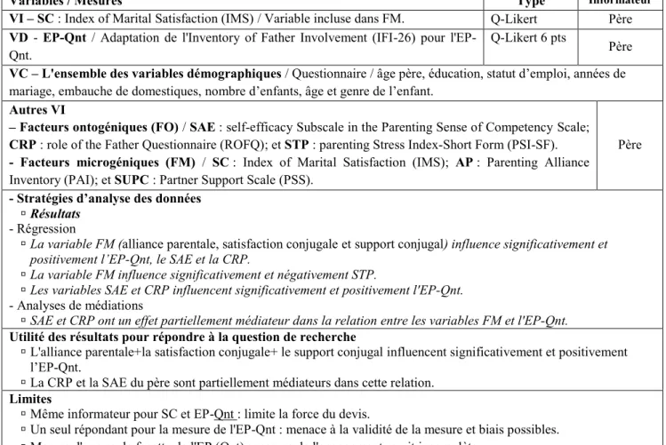 Tableau 16   Kwok et Li (2014) 