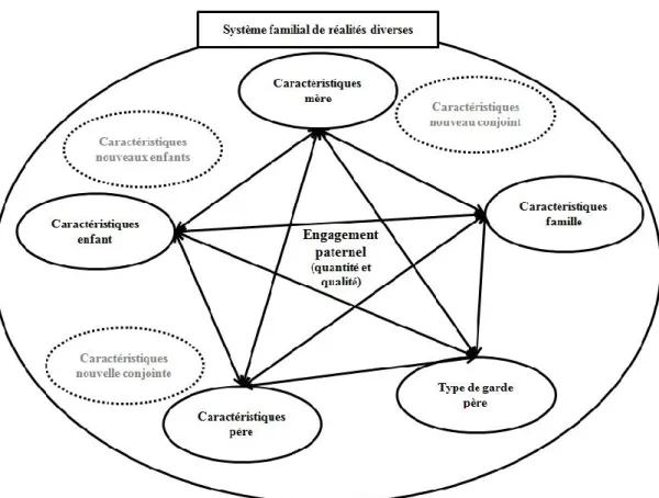 Figure 1.  Inspirée  du  cadre  d'analyse  de  la  théorie  générale  des  systèmes  et  de  Rougeul,  F