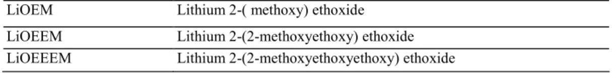 Table 1. Polyether alkoxides (LiOE n M) used 