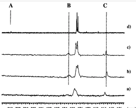 Fig. 5.    13 C NMR spectra of living poly(tBMA) initiated by diphenylhexyllithium (0.01 M) at    —  78°C in THF