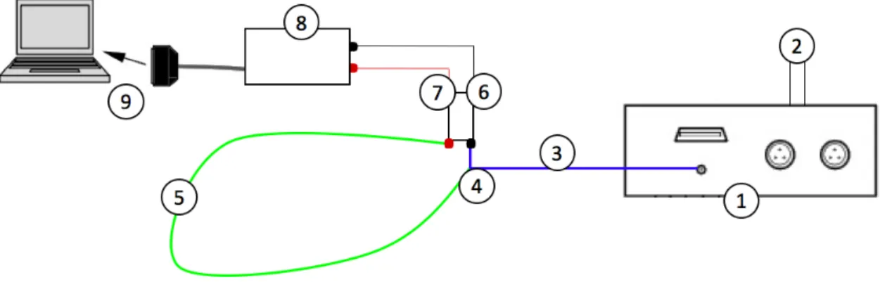 Figure 2.50 – Schematic of the set-up used in KTH to calibrate dynamically pressure tubes