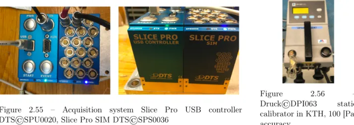 Figure 2.55 – Acquisition system Slice Pro USB controller DTS©SPU0020, Slice Pro SIM DTS©SPS0036