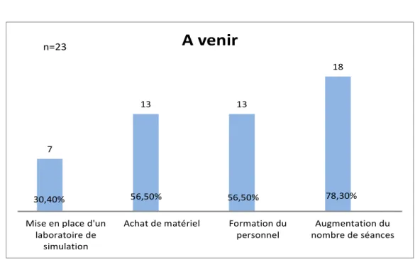 Figure 9: A venir