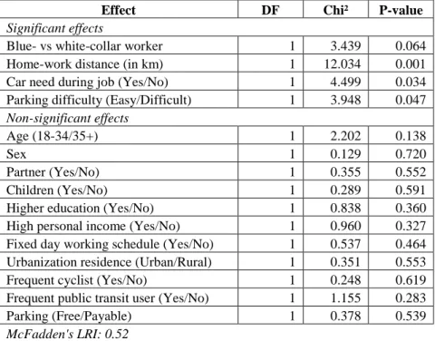 Table 3 : Type III Analysis of Effects 