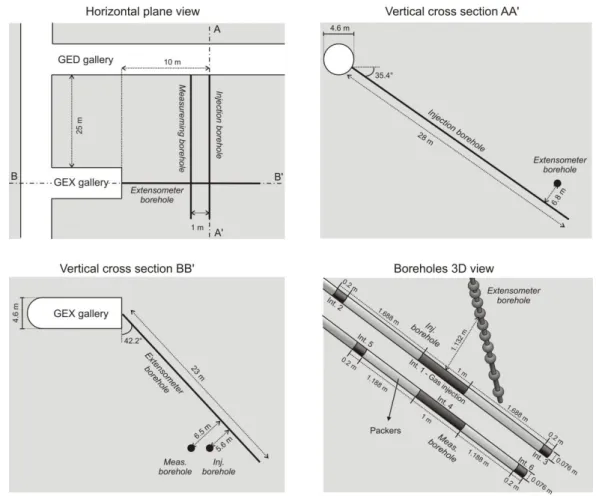 Figure 6 : Schematic position of the pore pressure sensors (distances are measured from the gallery wall) 