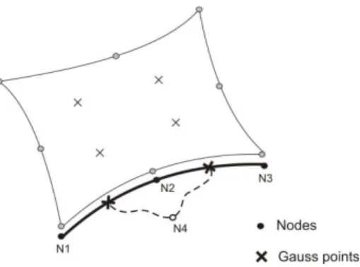 Figure 12 : Two-dimensional finite element and boundary element 