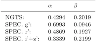 Table 7. Priors for the global MCMC model. Parameters are described in Tab. 9.