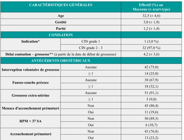 Tableau I – Caractéristiques de la population