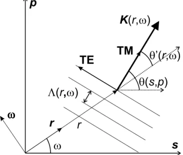 Fig. 5.—Binary grating geometry for topological charges l p ranging from 1 to 6. Only the l p ¼ 2 geometry possesses the required circular symmetry for use with constant ZOG parameters, which permit achromatization