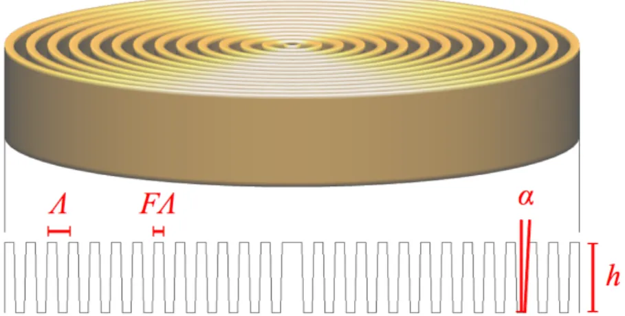 Figure 1. Geometry of the Annular Groove Phase Mask: parameters definition.