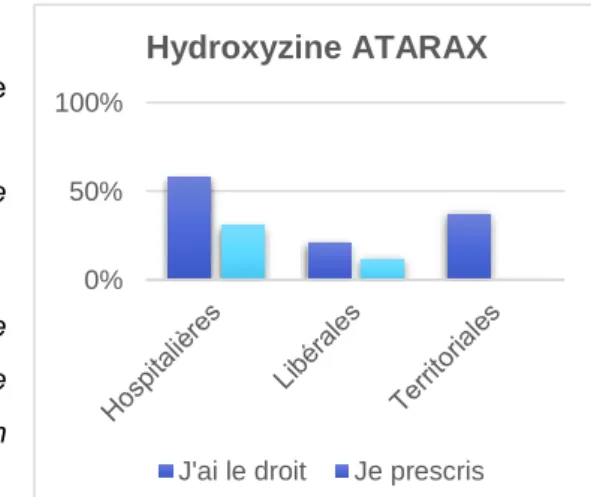Figure 16  0%%50%100 Hydroxyzine ATARAX