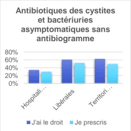 Figure   21    %050%%100 Traitement anti  -herpétique ACICLOVIR