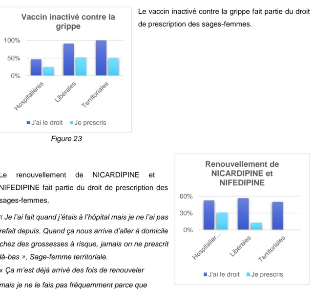 Figure 25   d’aide à l’arrêt du tabac donc en pratique je les   adresse là pour qu’il y ait vraiment tous le suivi et pas  