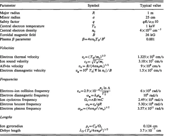 FIG.  1.  Normal mode frequency  !UJ.  and growth  rate  Yk'  normalized to 